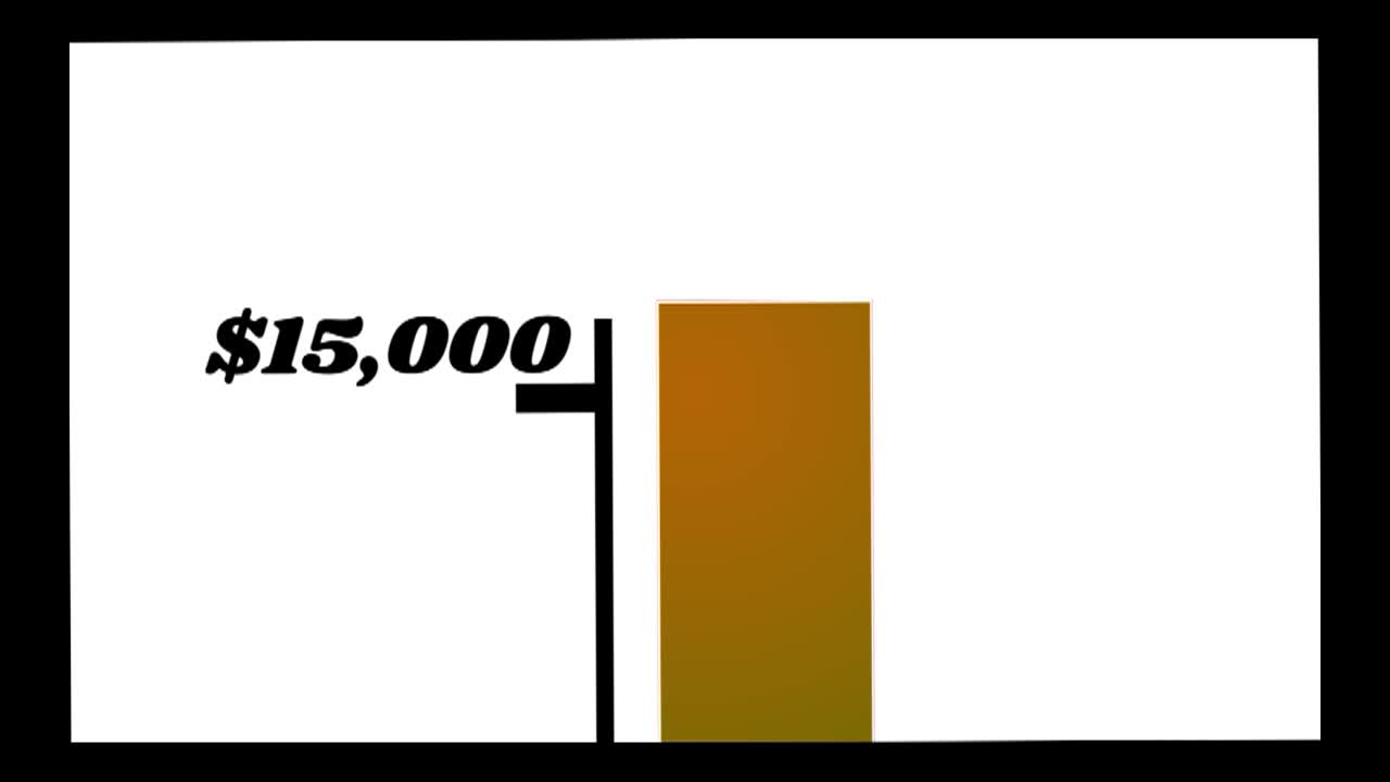 Thumbnail image for Food Drive Promo Reel
